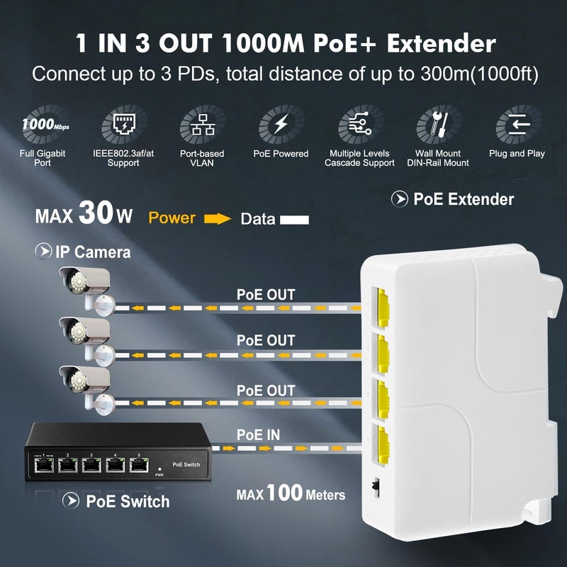 Binardat Gigabit PoE Passthrough Switch, 1 PoE in 3 PoE Out Extender, IEEE802.3af/at PoE Powered, 10/100/1000Mbps Ethernet, din-Rail & Wall Mount - Image 2